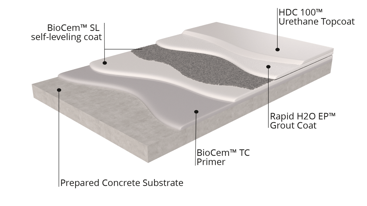SystemGraphic_HangerFloor_01