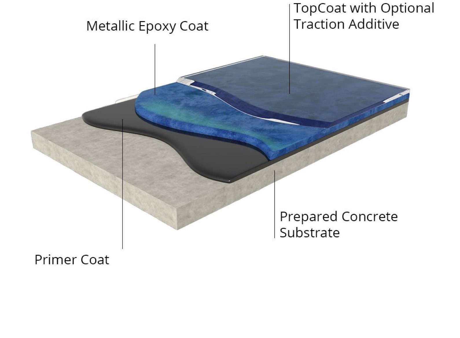 Premium Clear Floor Epoxy for Metallic Floor System Metallic Clear Epoxy