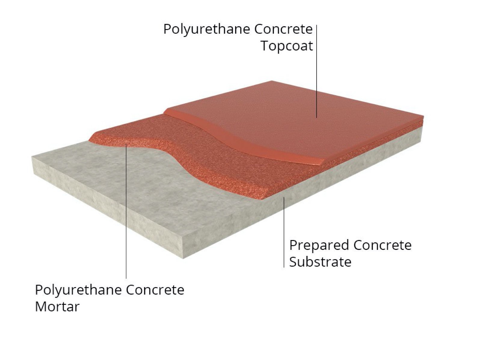 polyurethane concrete topcoat