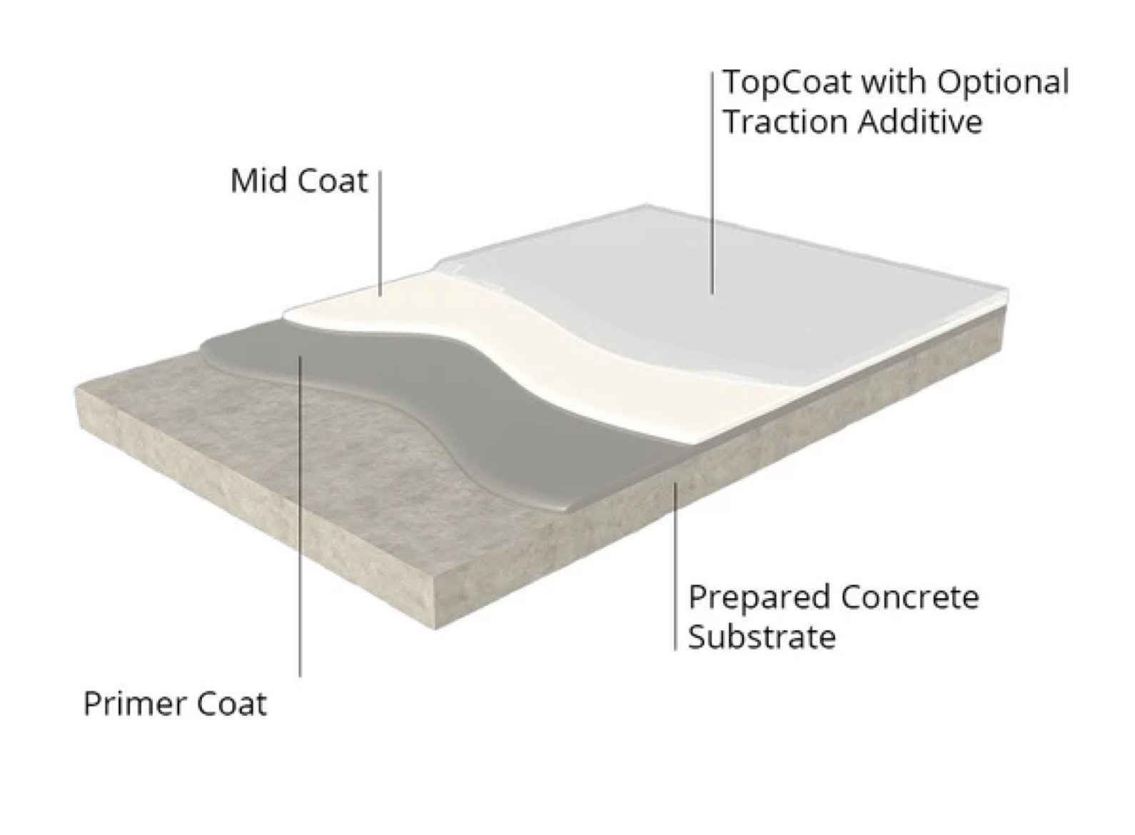 moisture mitigation system