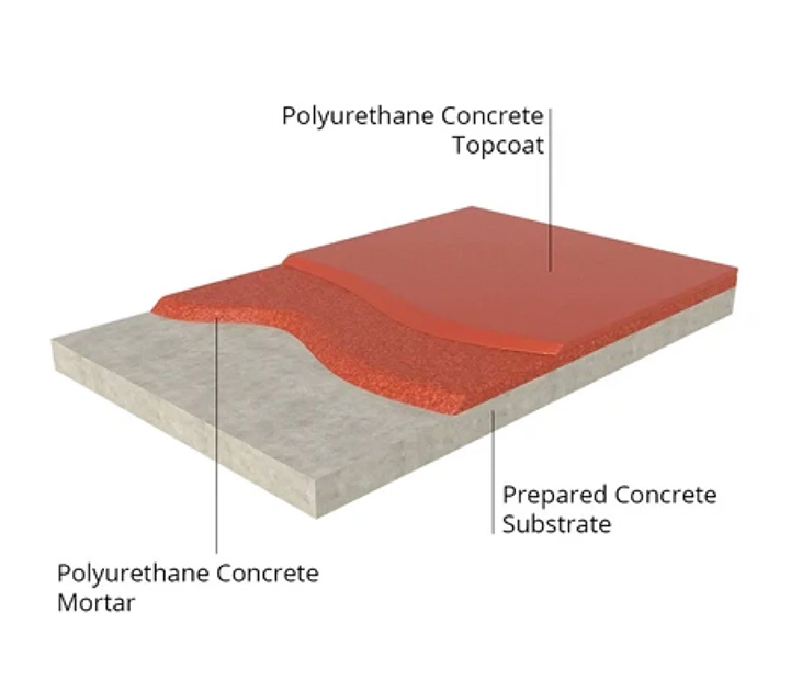 Polyurethane Concrete