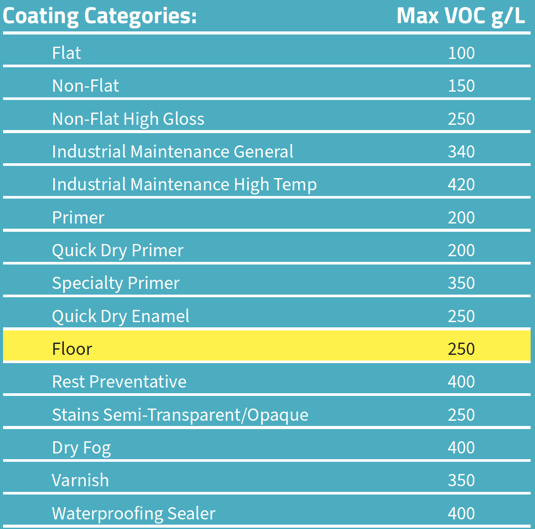 VOC Compliant Meaning - Bulk Chemical Suppliers