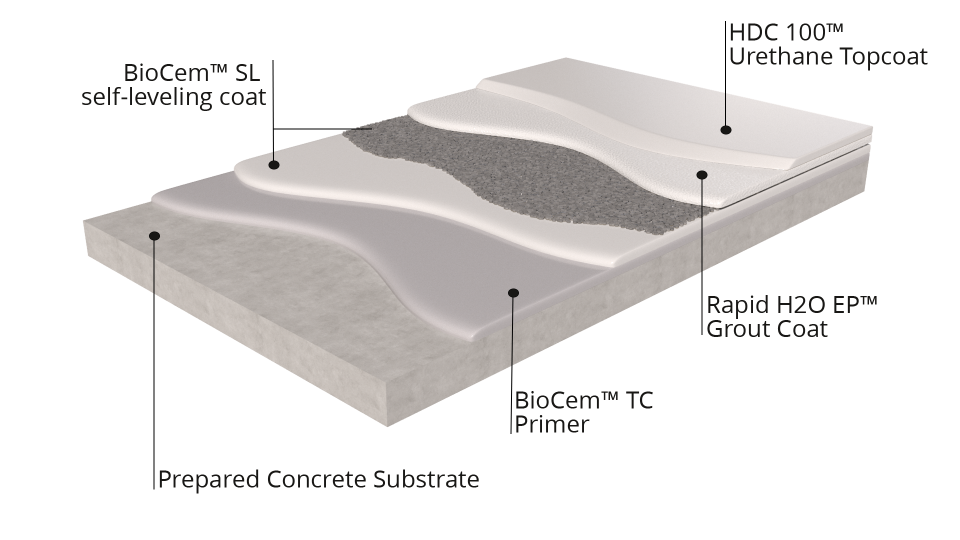 SystemGraphic_HangerFloor_01 SystemGraphic_HangerFloor_01