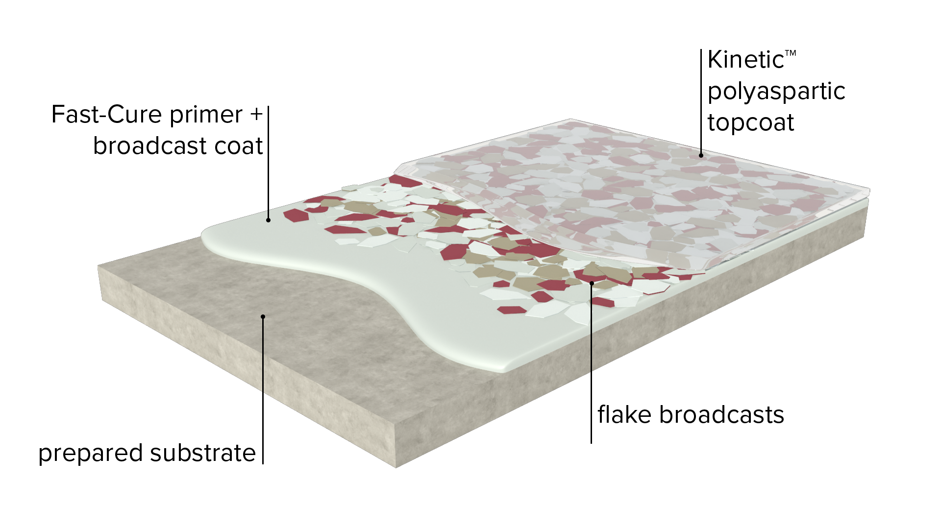 KTX-F w_labels KTX-F w_labels