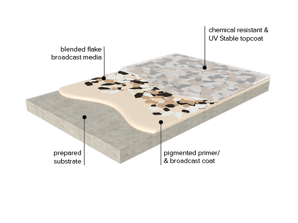 System Graphic_EPX-F-2